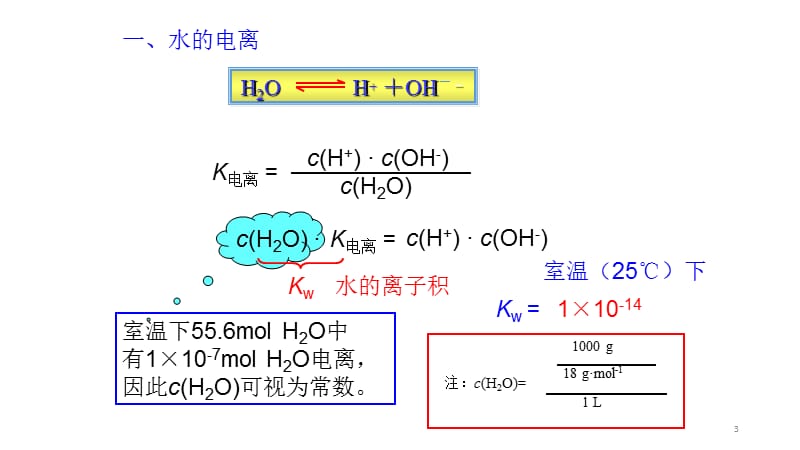 水的电离ppt课件_第3页