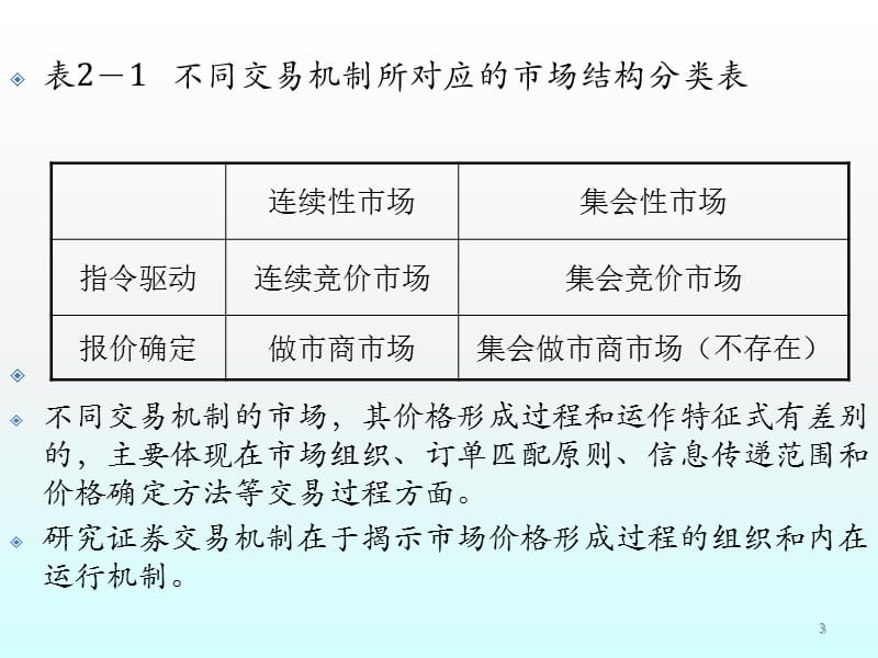 投资学第二章投资环境ppt课件_第3页