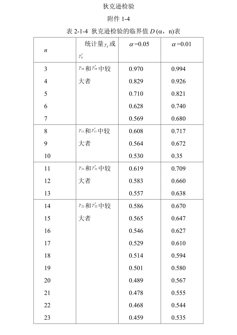 注册计量师狄克逊准则检验附件1-4_第1页