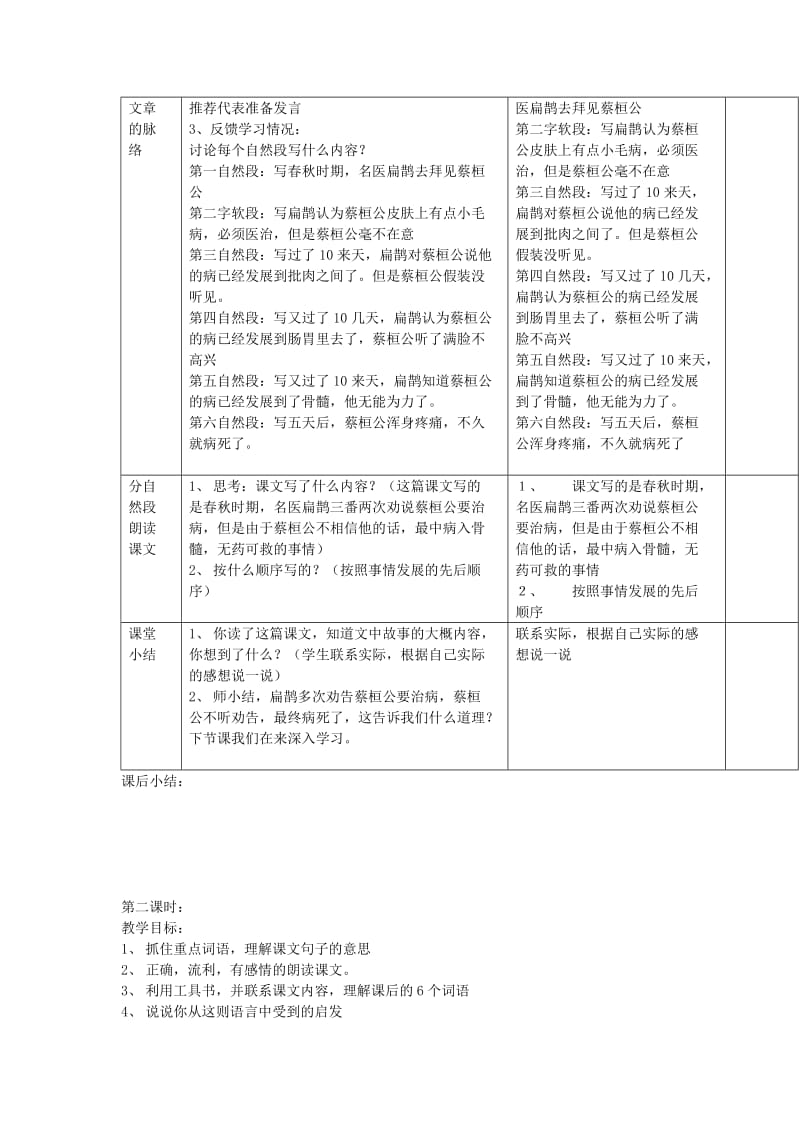 小学语文20 扁鹊治病教案_第2页