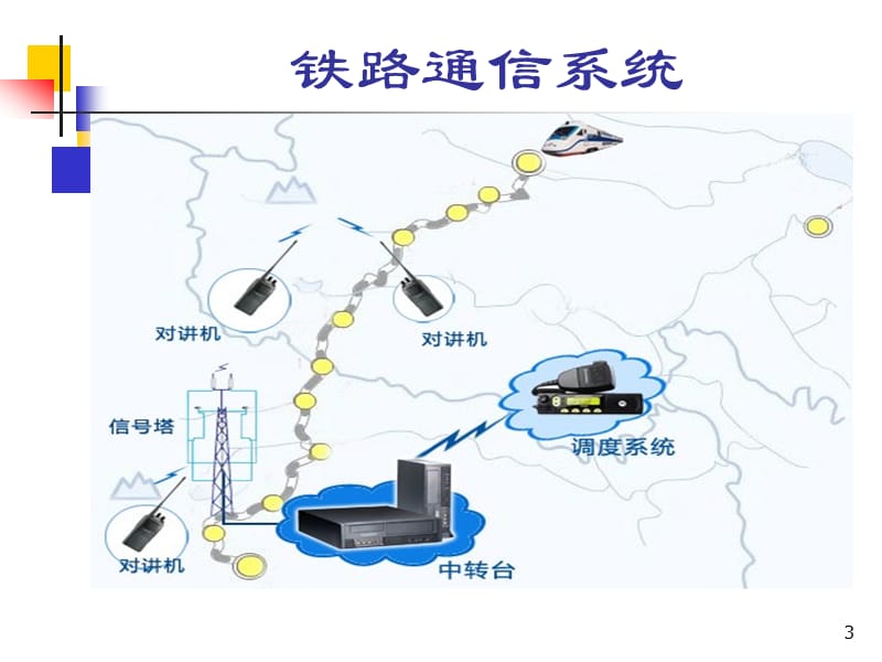 通信原理ppt课件_第3页