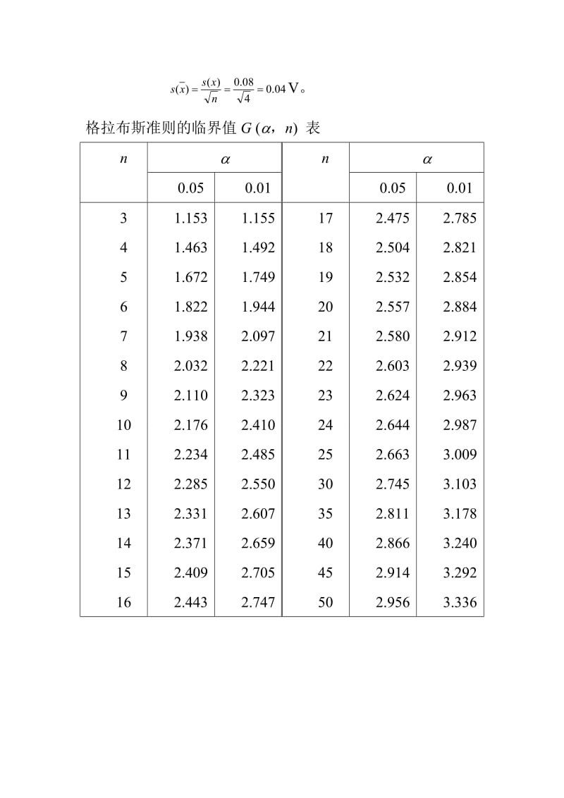 注册计量师算术平均值的实验标准偏差附件1-2_第2页