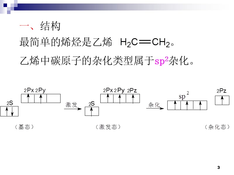 烯烃和炔烃ppt课件_第3页