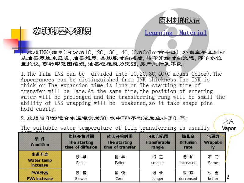 水转印技术权威版ppt课件_第2页