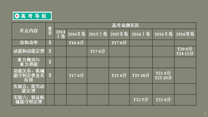 物理高考创新设计第一轮总复习第5章第1讲ppt课件_第3页