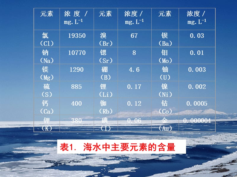 苏教版必修一公开课氯气的生产原理ppt课件_第2页