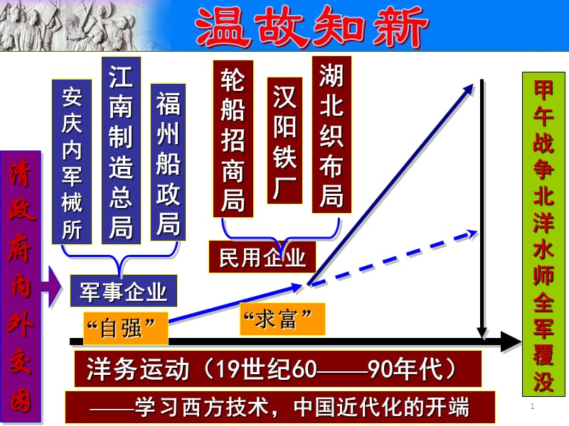 新人教版八上历史第6课戊戌变法ppt课件_第1页