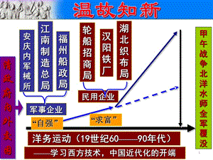 新人教版八上歷史第6課戊戌變法ppt課件