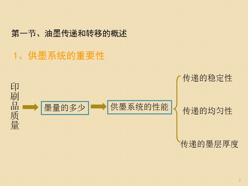 印刷原理与工艺ppt课件_第2页