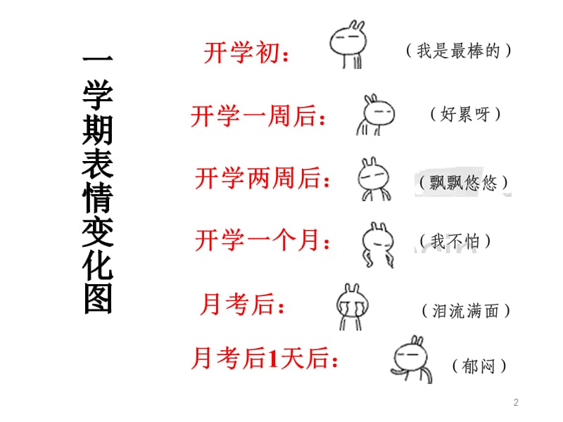 新学期-新起点主题班会ppt课件_第2页