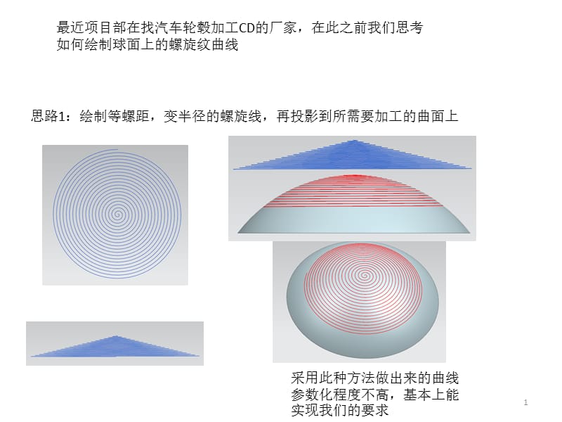 由CD纹曲线引起的思考ppt课件_第1页