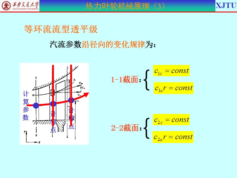 叶轮机械原理ppt课件_第2页