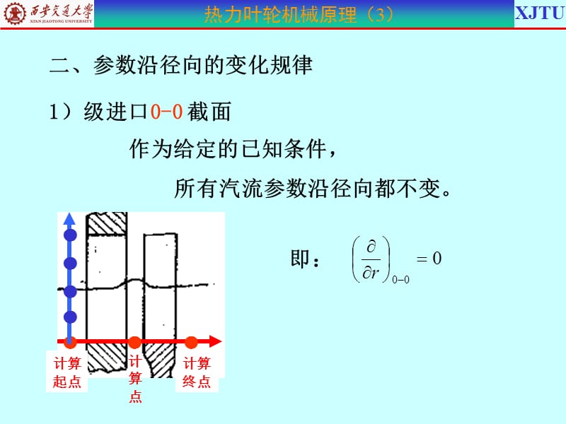 叶轮机械原理ppt课件_第3页