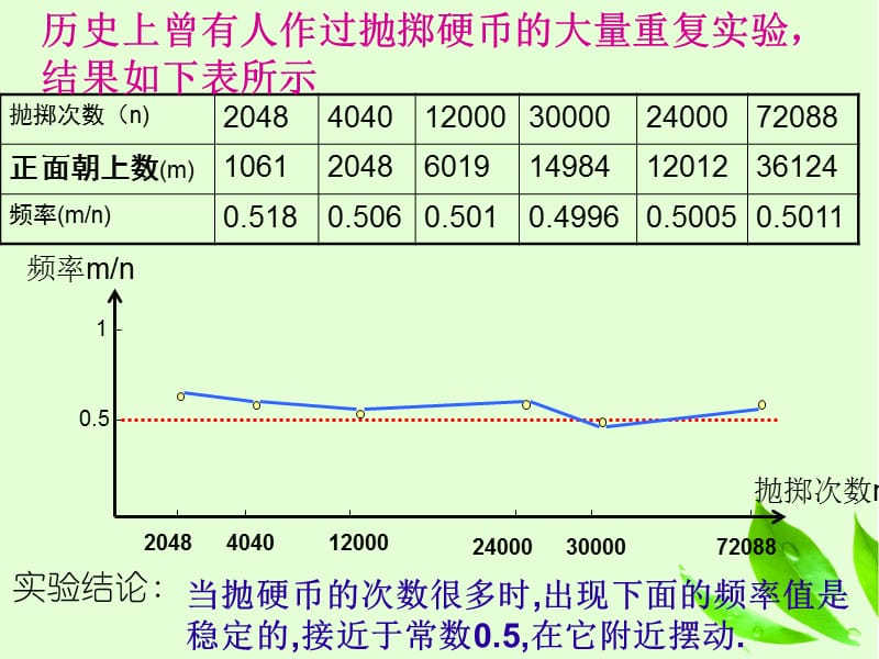 用频率估计概率参考ppt课件_第3页