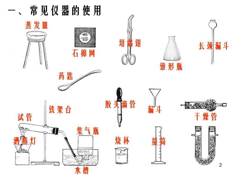 一二单元小结化学实验ppt课件_第2页