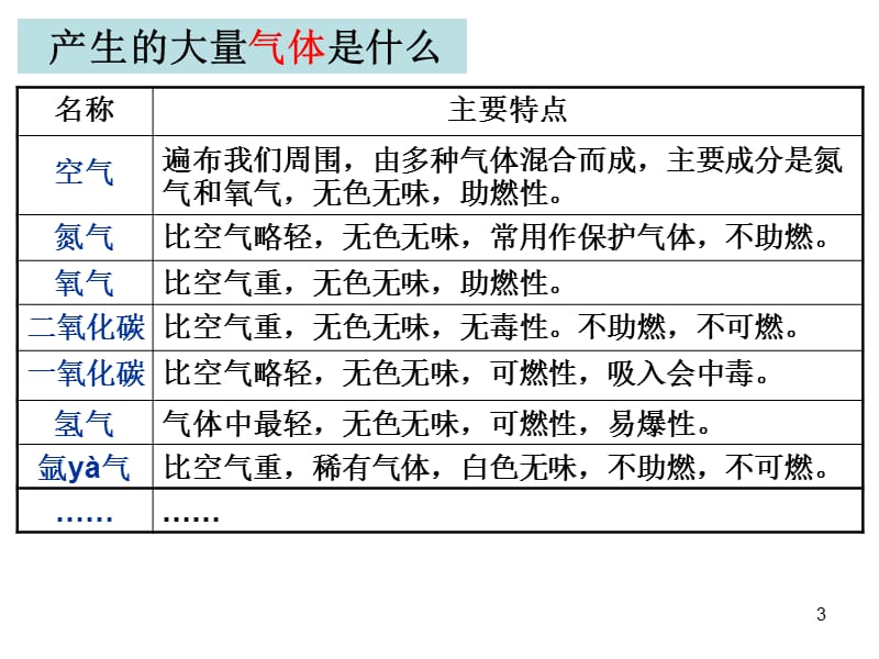 小苏打和白醋的变化修改ppt课件_第3页