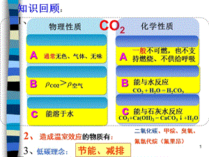 一氧化碳和二氧化碳第2課時ppt課件