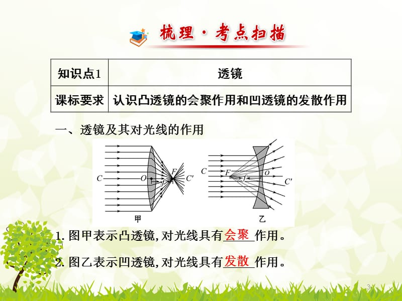 一轮05透镜及其应用ppt课件_第3页