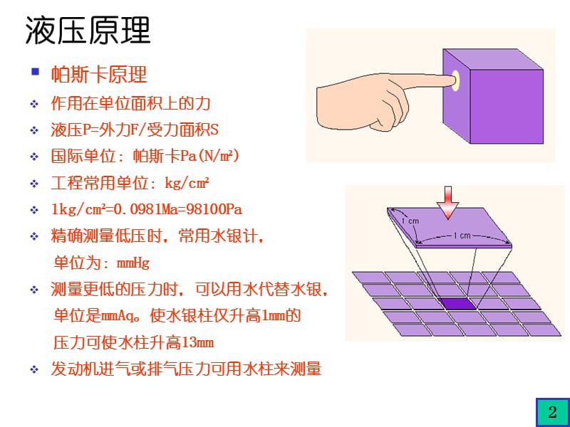 液压基础ppt课件_第2页