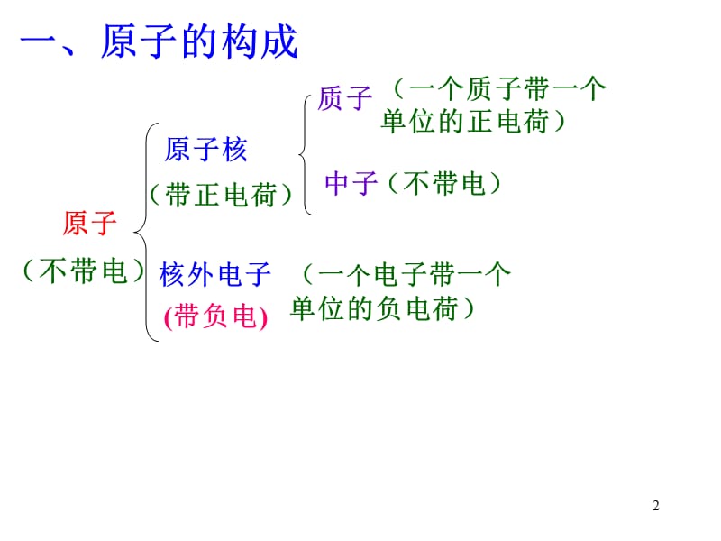 相对原子质量和相对分子质量ppt课件_第2页