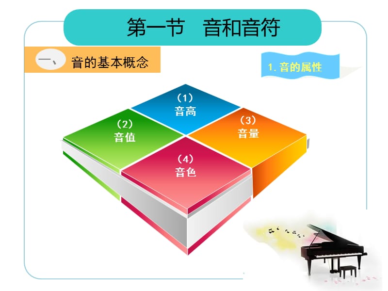 《音乐鉴赏》北邮PPT课件第一章音乐的基本知识_第3页