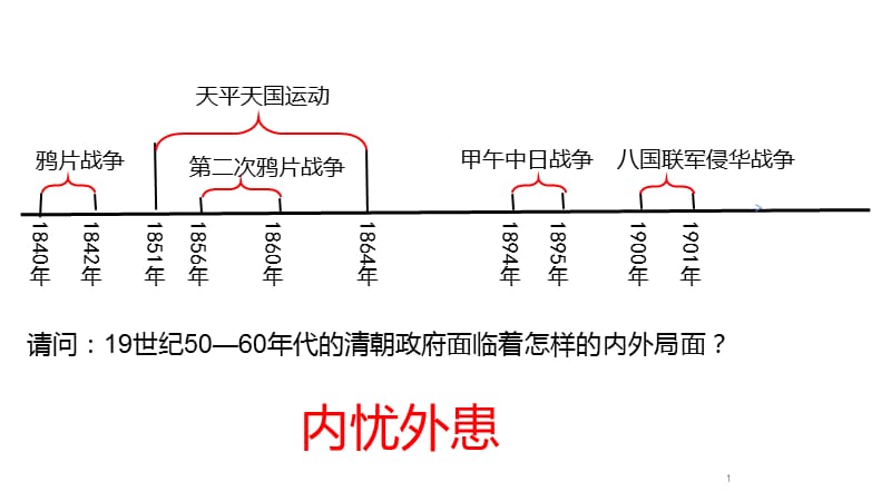 洋务运动上课用ppt课件_第1页