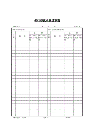 銀行存款余額調(diào)節(jié)表