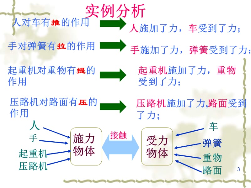 新课标人教版初二物理下册力新ppt课件_第3页