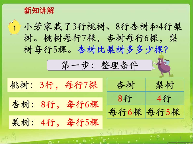 新苏教版四年级上册解决问题的策略例1教学ppt课件_第3页