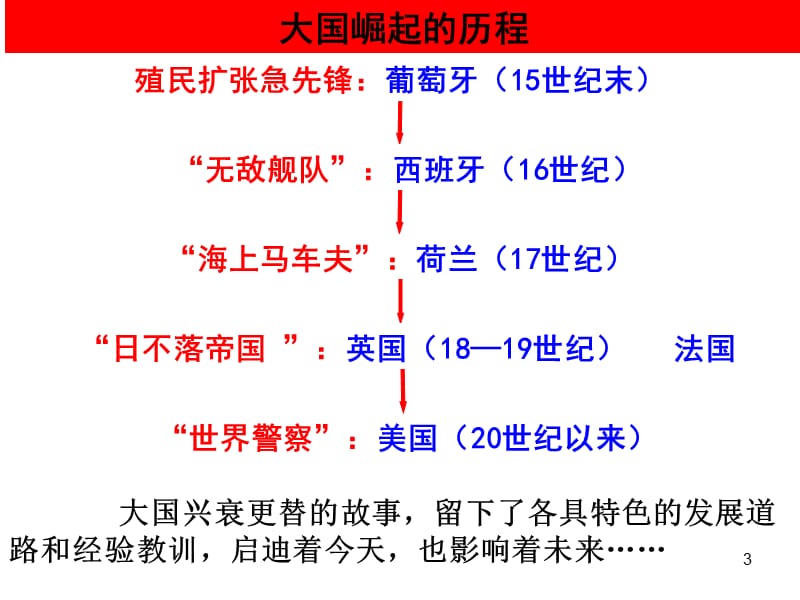 一轮复习殖民扩张与世界市场的拓展ppt课件_第3页