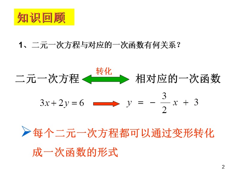 一次函数与二元一次方程的图像解法ppt课件_第2页