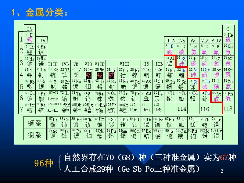 绪论有色金属介绍ppt课件_第2页