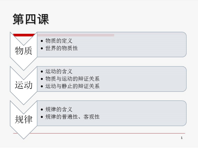 物质运动规律用ppt课件_第1页