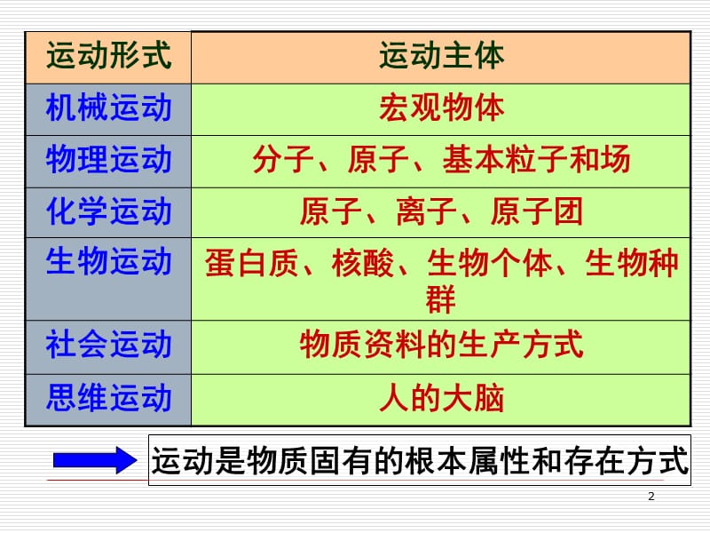 物质运动规律用ppt课件_第2页