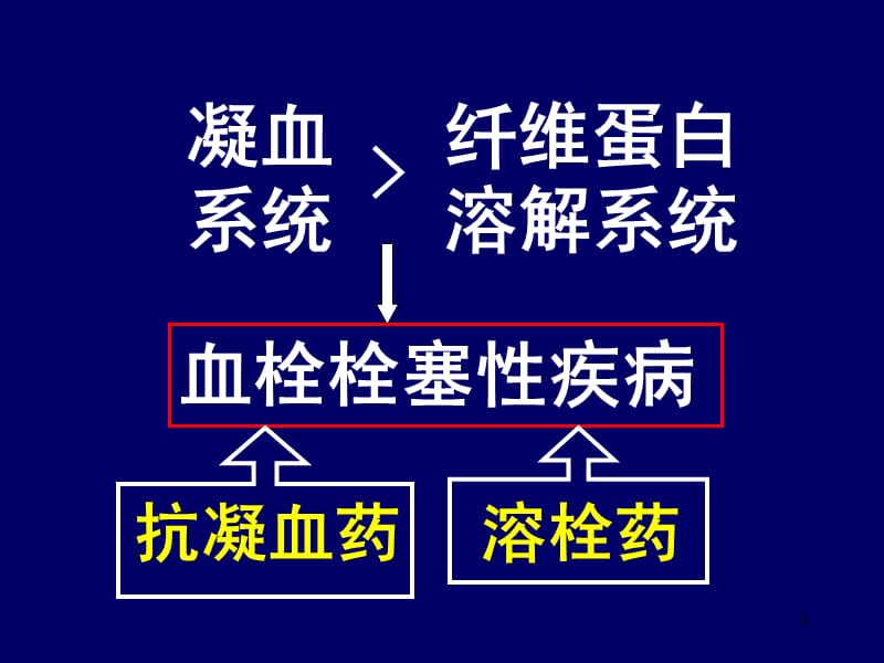 药理-26作用于血液及造血器官的药物ppt课件_第3页