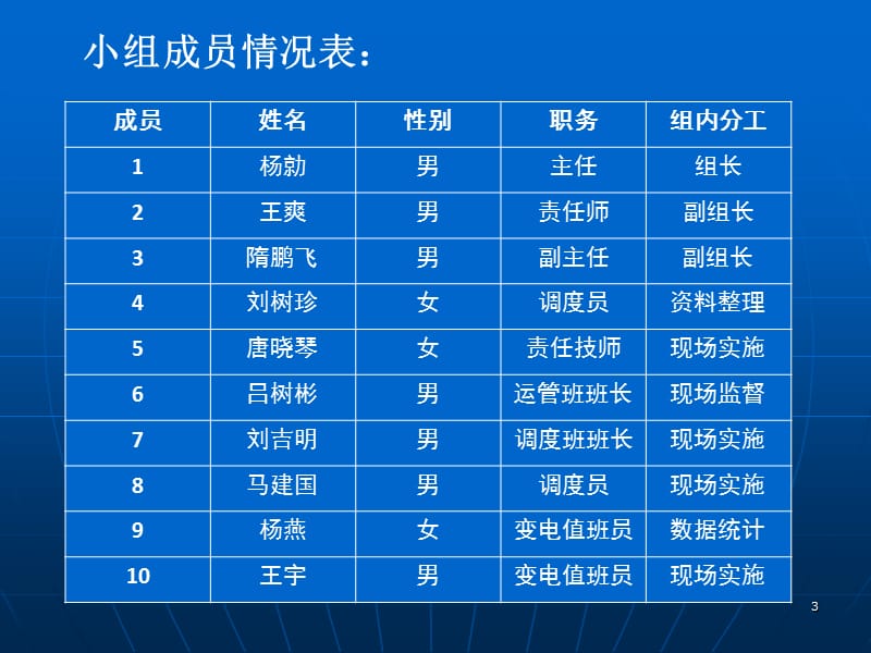 新型接地工具的研制ppt课件_第3页