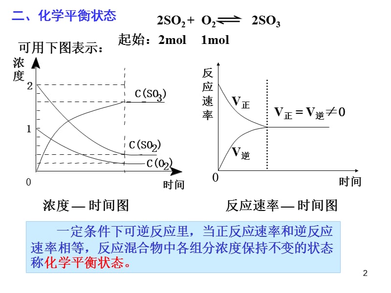 选修四2.3化学平衡ppt课件_第2页