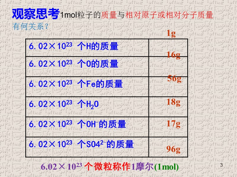 物质的量课时ppt课件_第3页