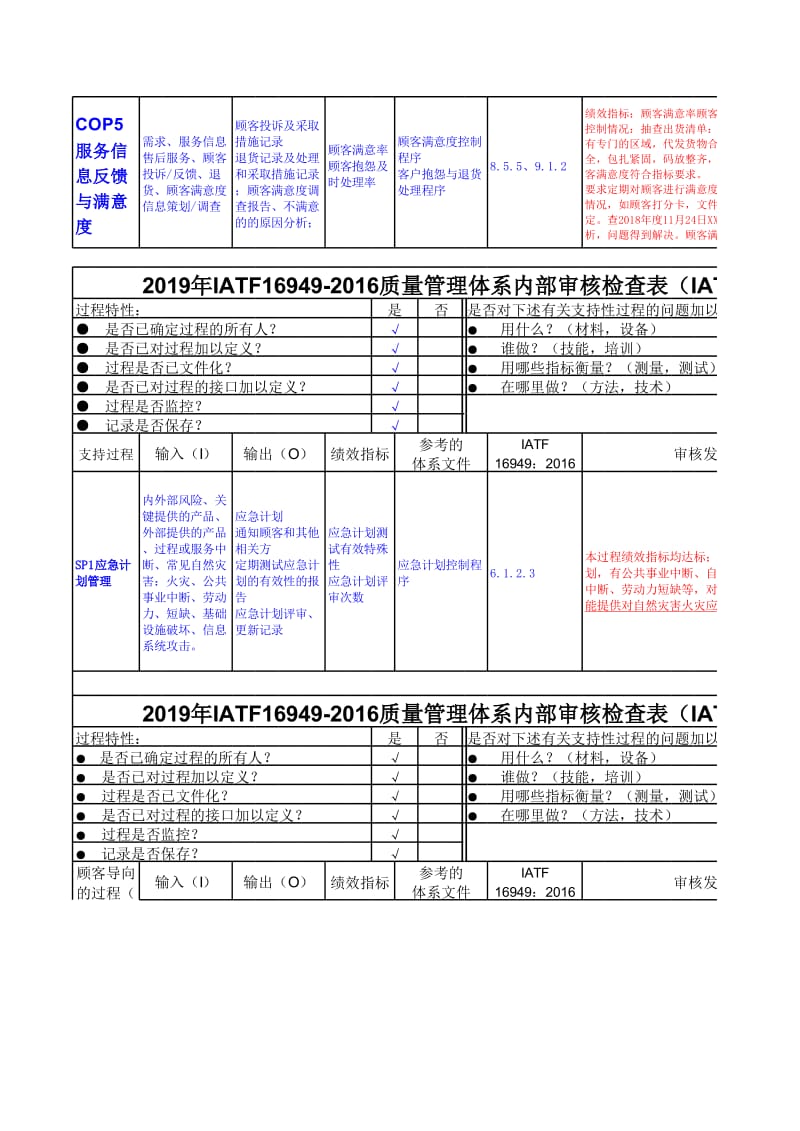 2019年IATF16949-2016质量管理体系内部审核检查表（IATF16949内审检查表）_第3页