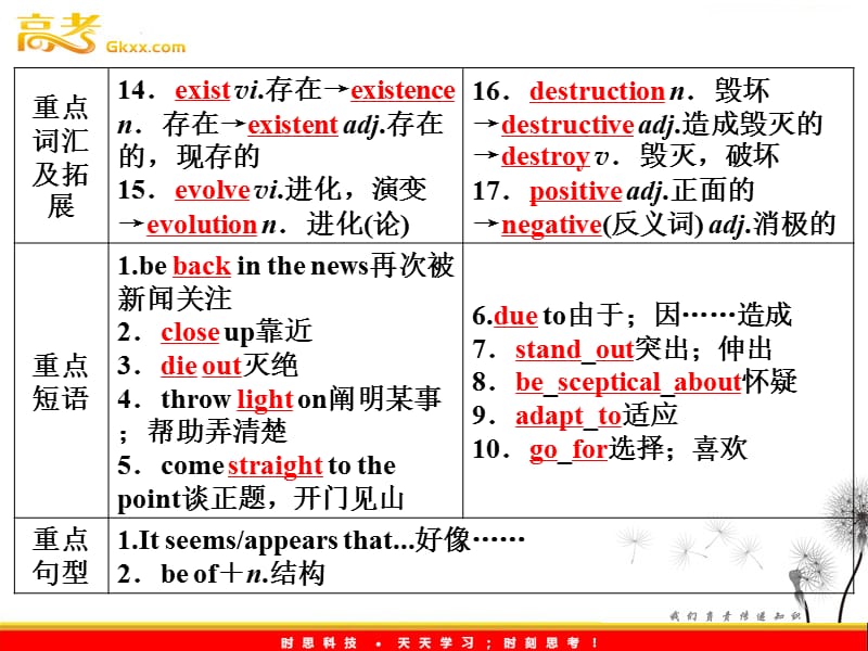 2012高考英语外研版必修4Module6《Unexplained Mysteries of the Natural World》知识与要点_第3页