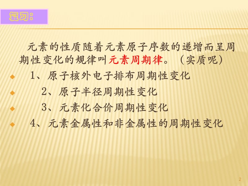 元素周期表及其应用上课ppt课件_第2页