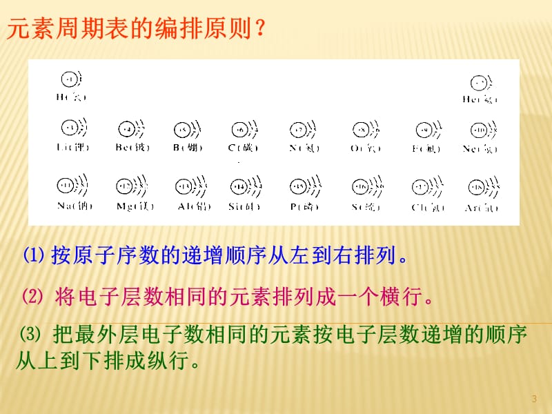 元素周期表及其应用上课ppt课件_第3页