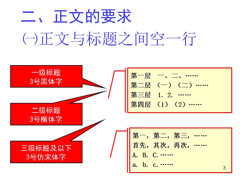 语言文字规范行文格式ppt课件_第3页