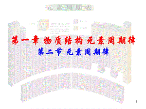 元素周期表及元素周期律的應(yīng)用ppt課件