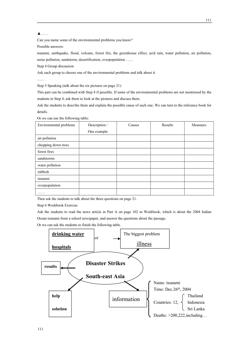 Unit 2《The Environment》Welcome to the unit教案4（译林版必修5）_第2页