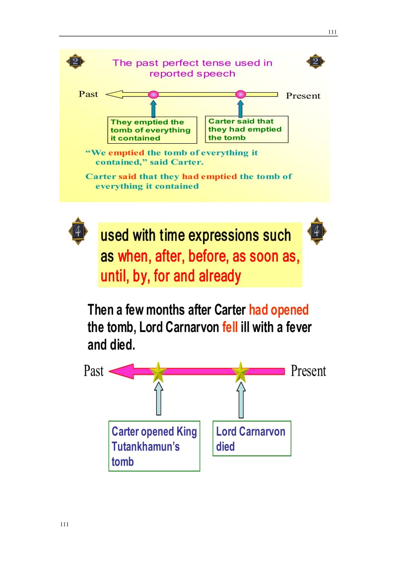 Unit 3《Amazing People》Grammar and Usage教案5（译林版必修2）_第2页