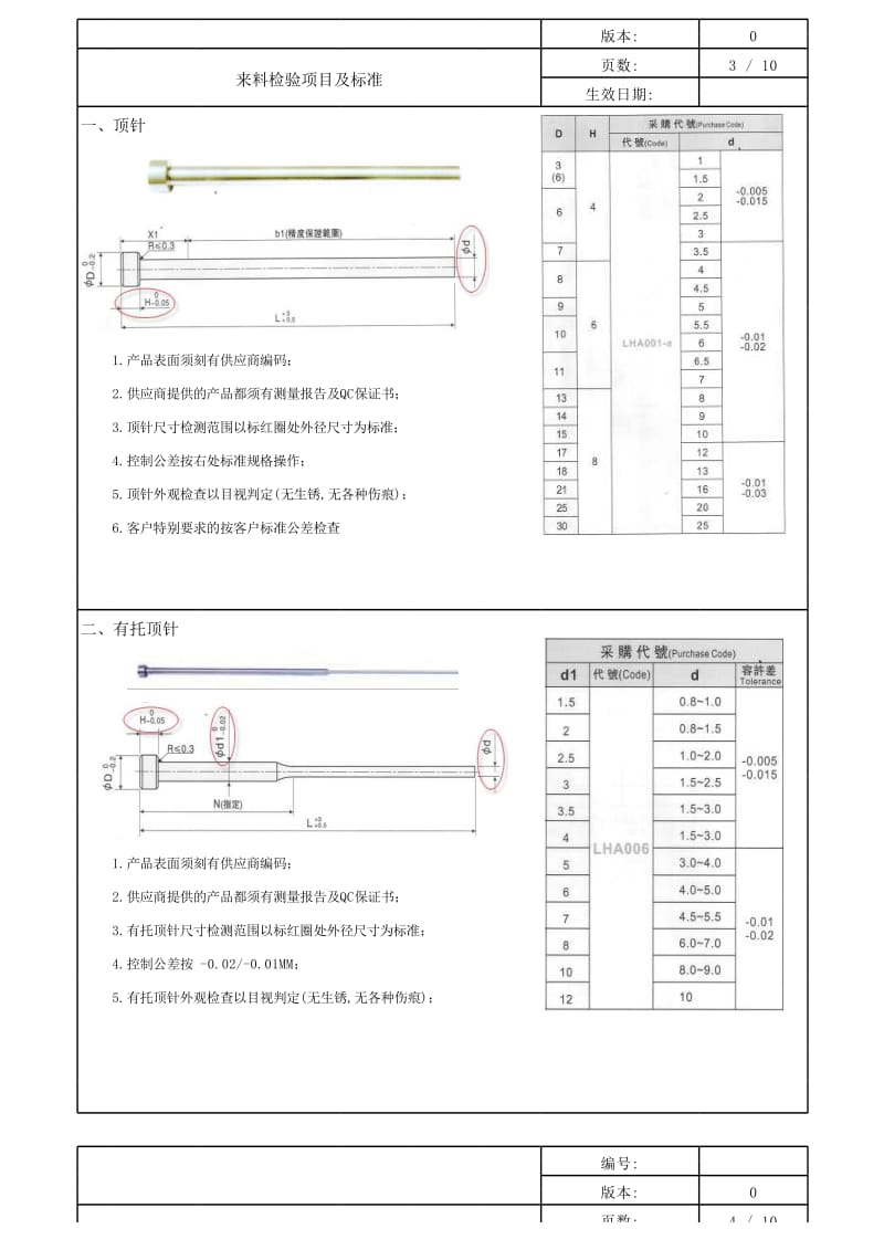 塑胶模具来料检验规范过程控制（2019）_第3页