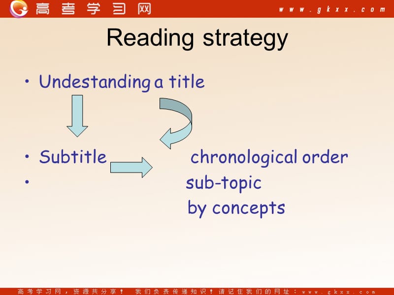 Unit 1《Living with technology》-reading课件1（17张PPT）（牛津译林版选修7）_第2页