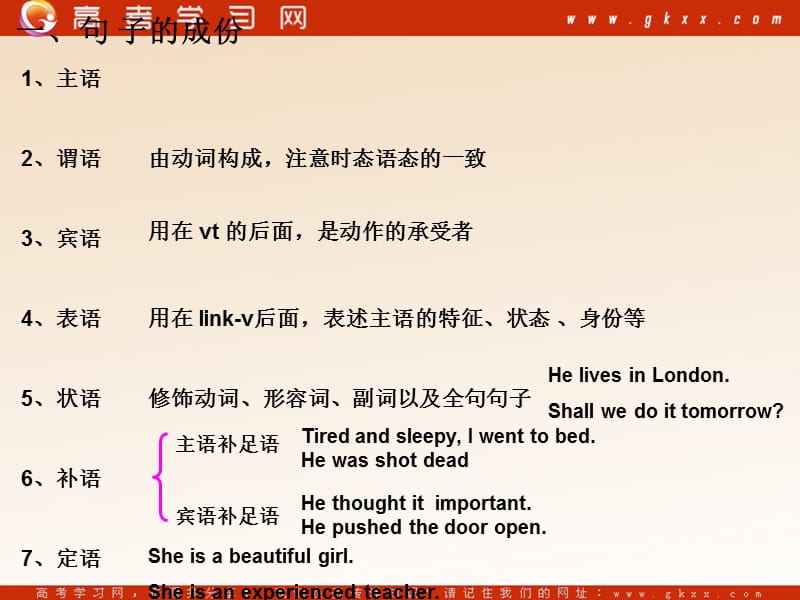 Unit 1《School lige》Grammar and usage课件4（33张PPT）（牛津译林必修1）_第2页