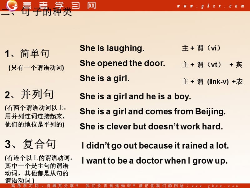 Unit 1《School lige》Grammar and usage课件4（33张PPT）（牛津译林必修1）_第3页